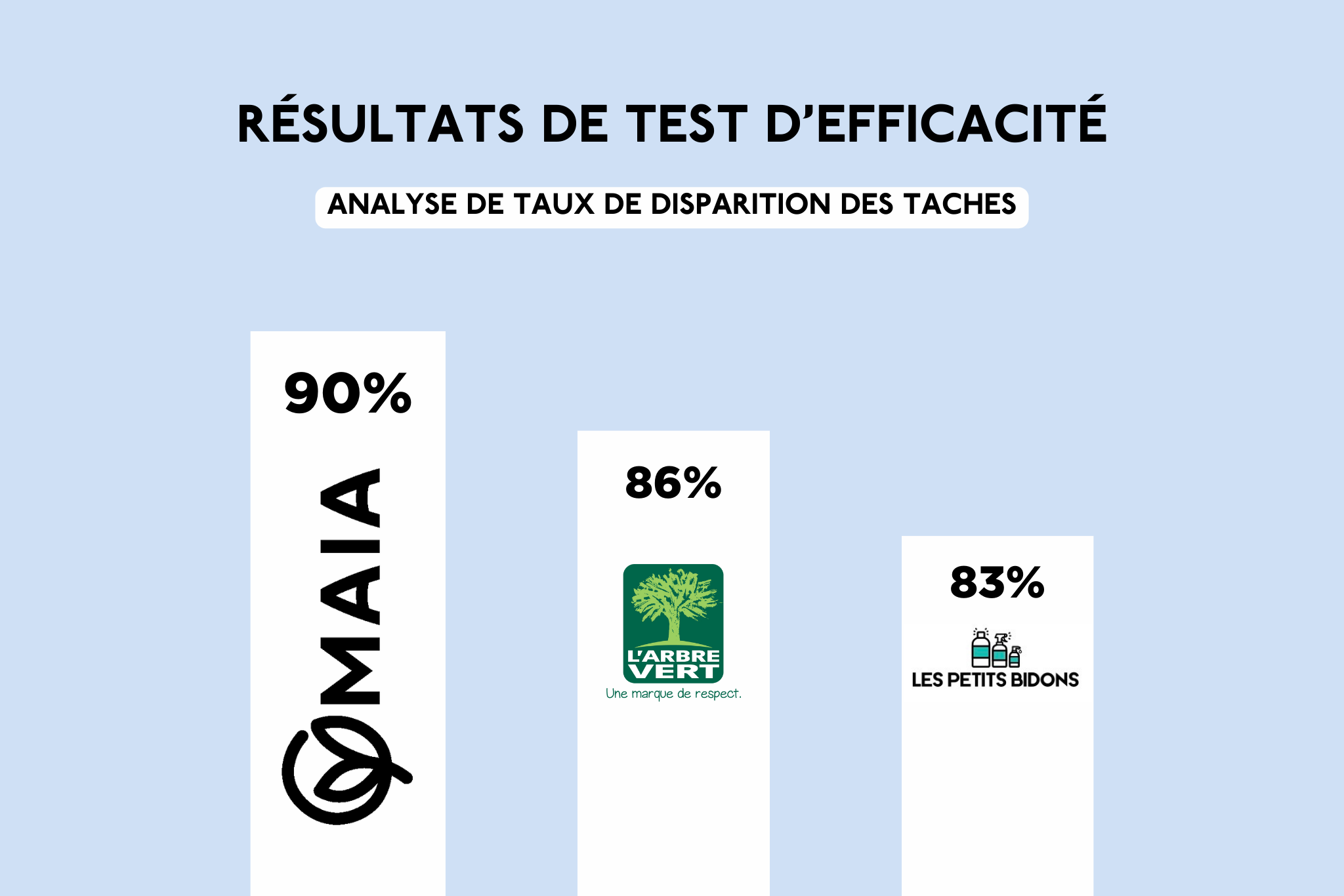 test_efficacite.png